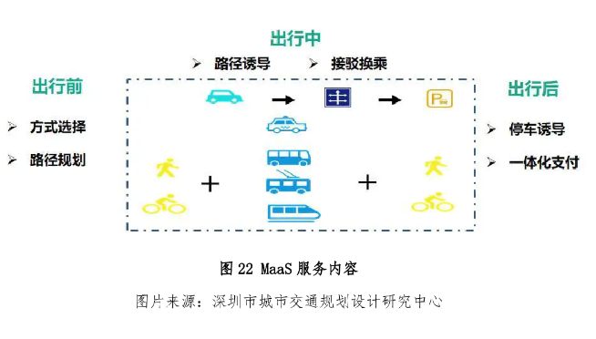 涨知识|北京MaaS平台推广历程