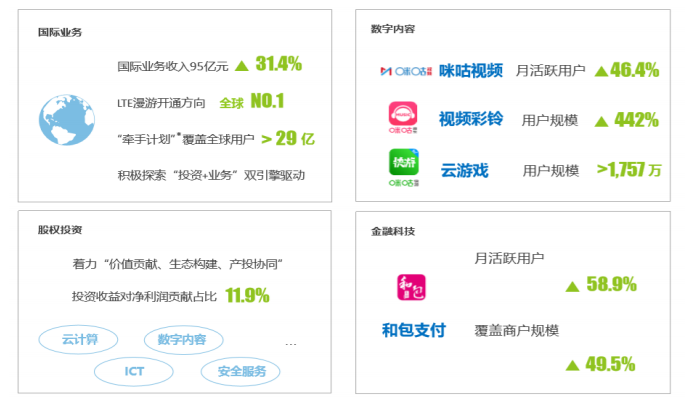 5G 产业的加速推进 政企市场和新兴市场应用空间